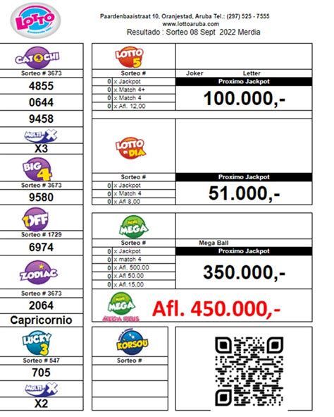 lotto aruba|lotto aruba resultados.